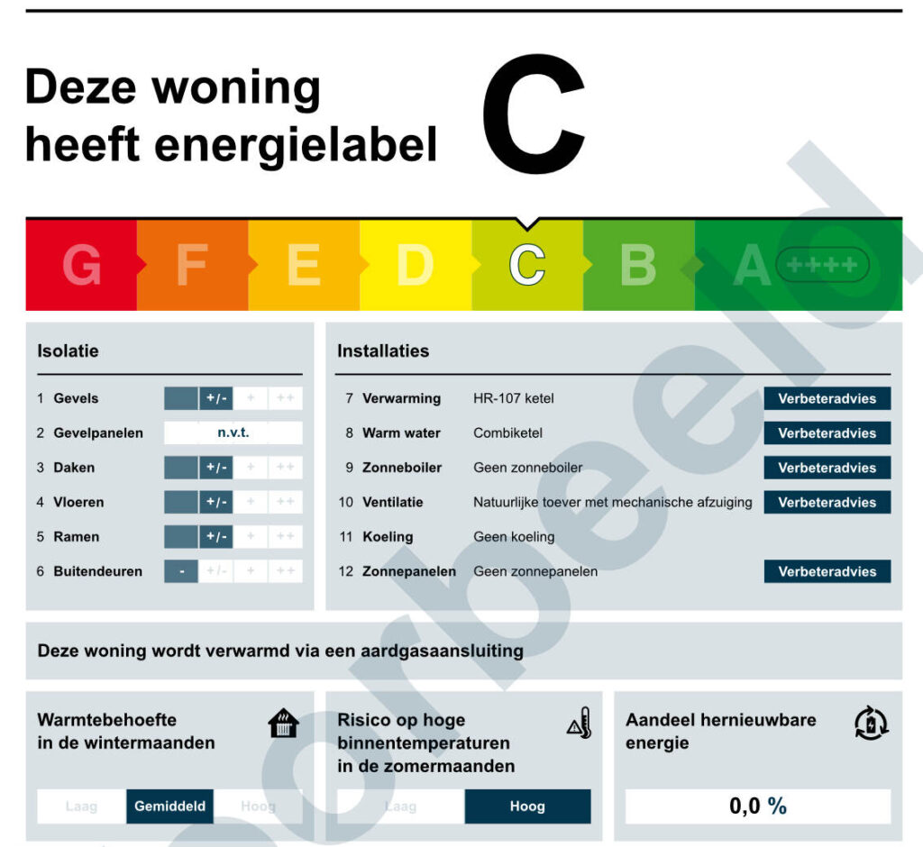voorbeeld energielabel c