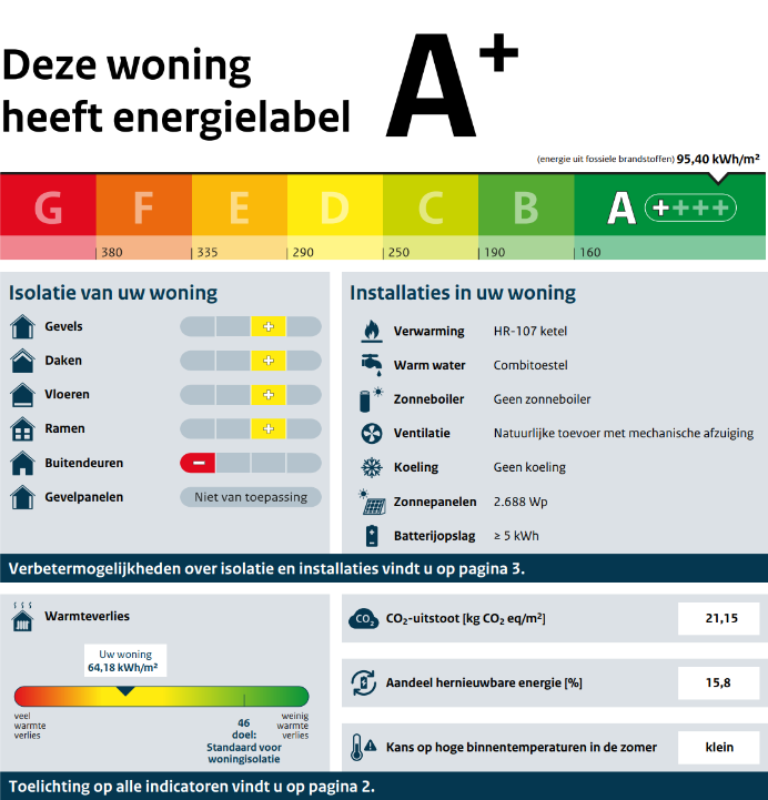 Voorbeeld van een energielabel voor een woning met labelklasse A+